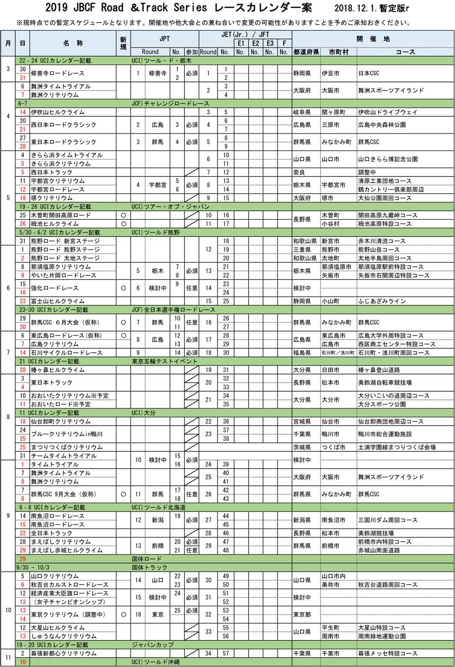 2019年 自転車レース カレンダー